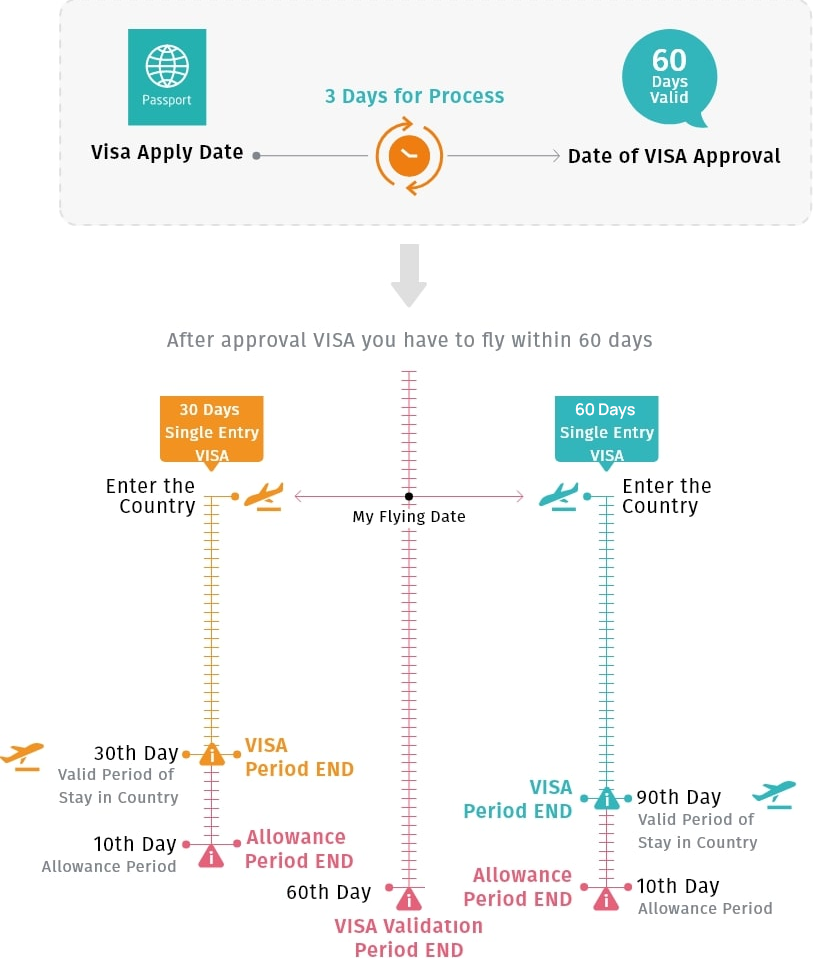 uae tourist single short visa validity