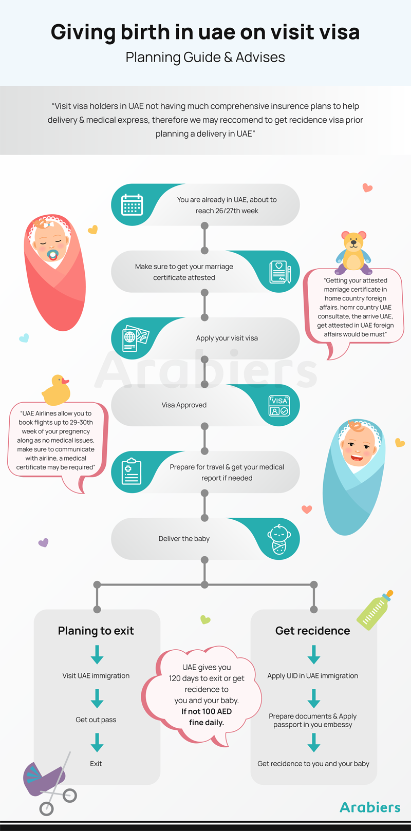 Giving Birth In UAE On Visit Visa Planning Guide